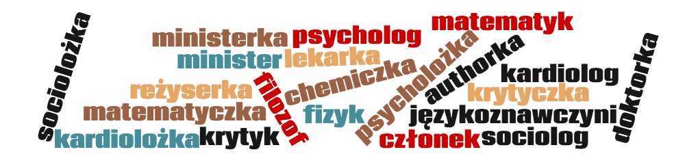 professions wordcloud